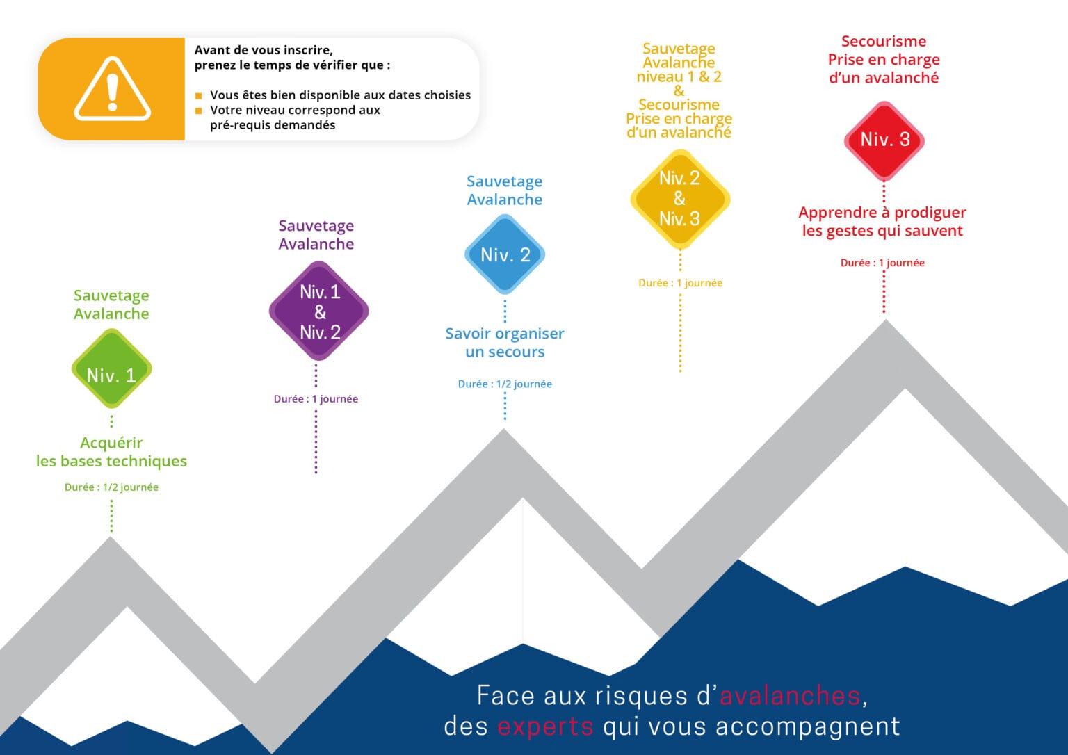 Formation sécurité avalanche ANENA